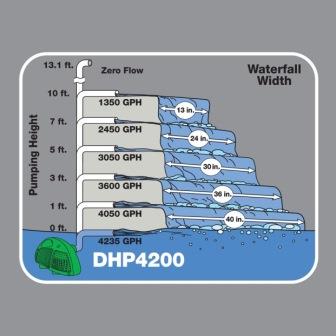 Tetra Pond Debris-Handling Pumps