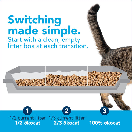 ökocat® Original Premium Clumping Wood Cat Litter